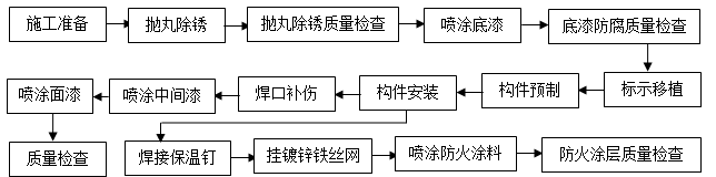 塔筒防腐